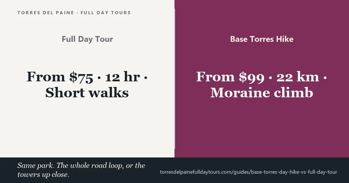 Base Torres day hike compared with a Torres del Paine full day tour